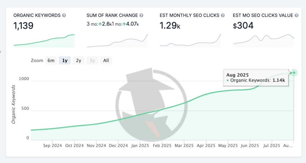 SEO Key Concepts Marketing